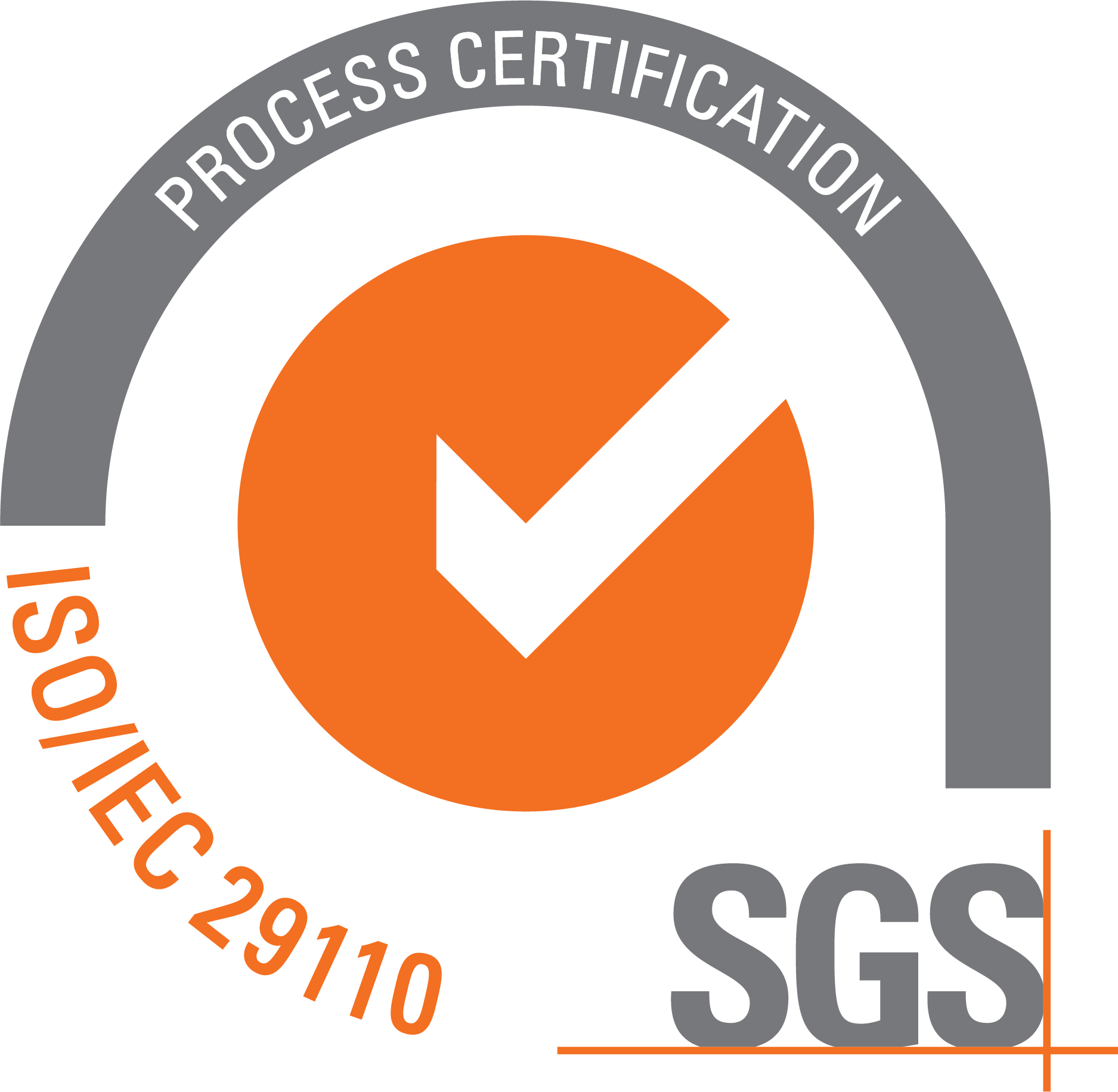ISO29110