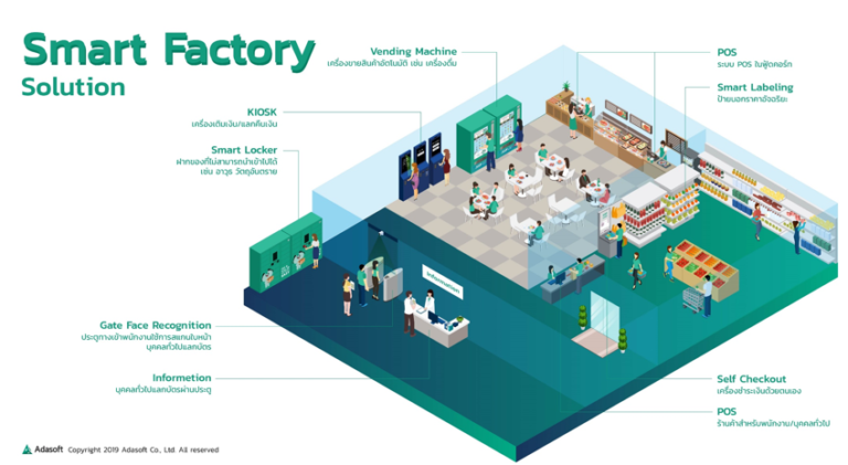 Smart-Factory