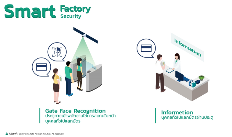 Smart-Factory-Secu