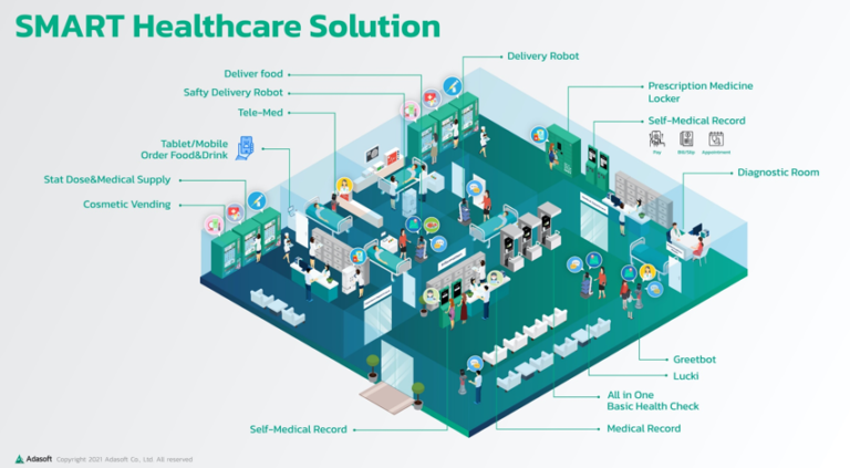 Smart-Healthcare-Solution