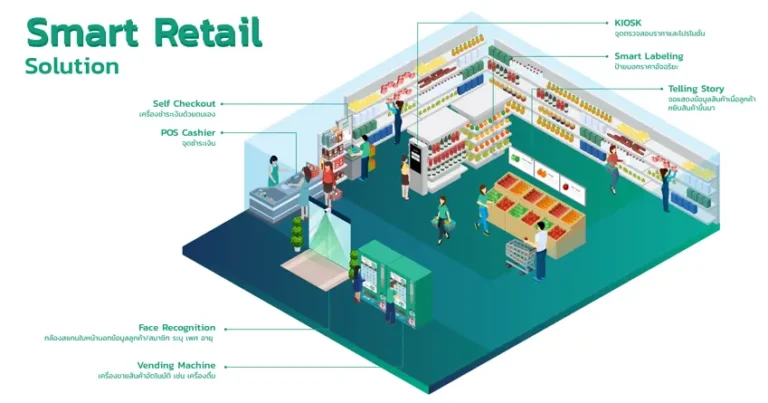 SmartRetail
